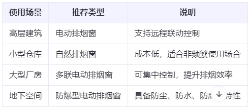 称多兰州称多排烟窗选购建议表